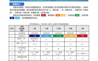 水環(huán)境質(zhì)量標(biāo)準(zhǔn)限值